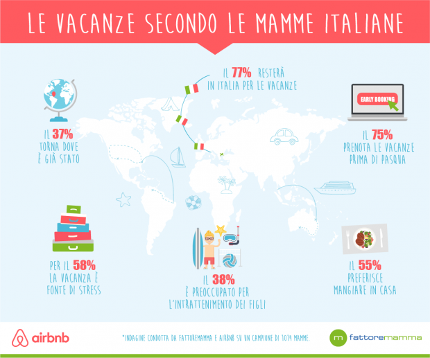 ricerca vacanze airbnb